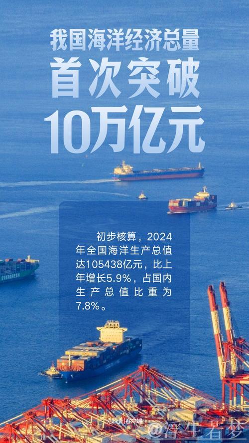 看！澎湃的海洋经济新动能