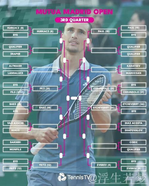 ATP马德里大师赛四强出炉 半决赛对阵揭晓 ATP马德里大师赛四强出炉 半决赛对阵揭晓